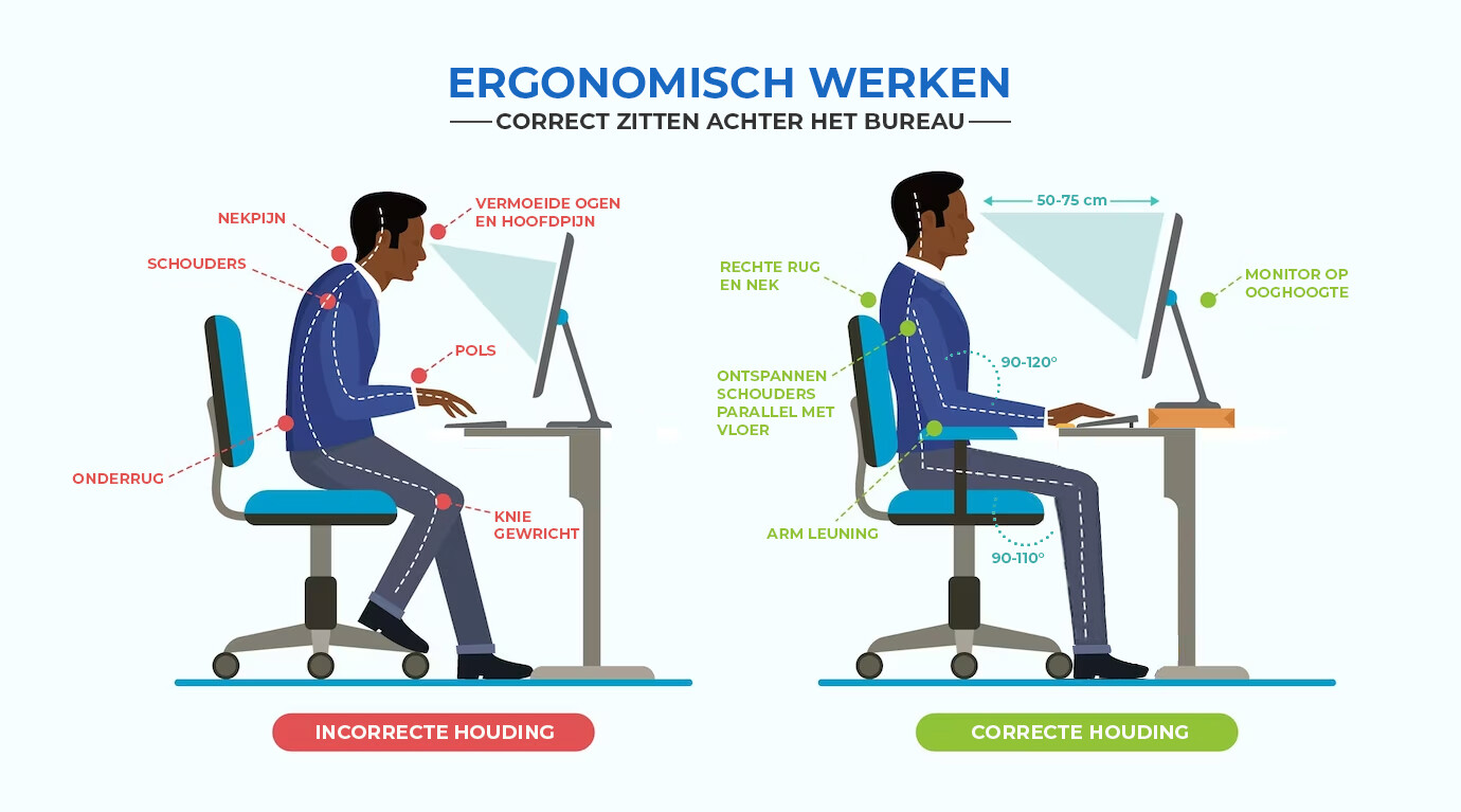 Goede zithouding bureaustoel